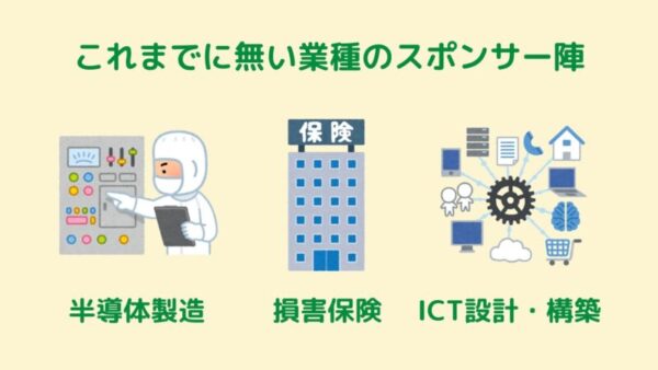 東京インフラエネルギー投資法人のスポンサー陣