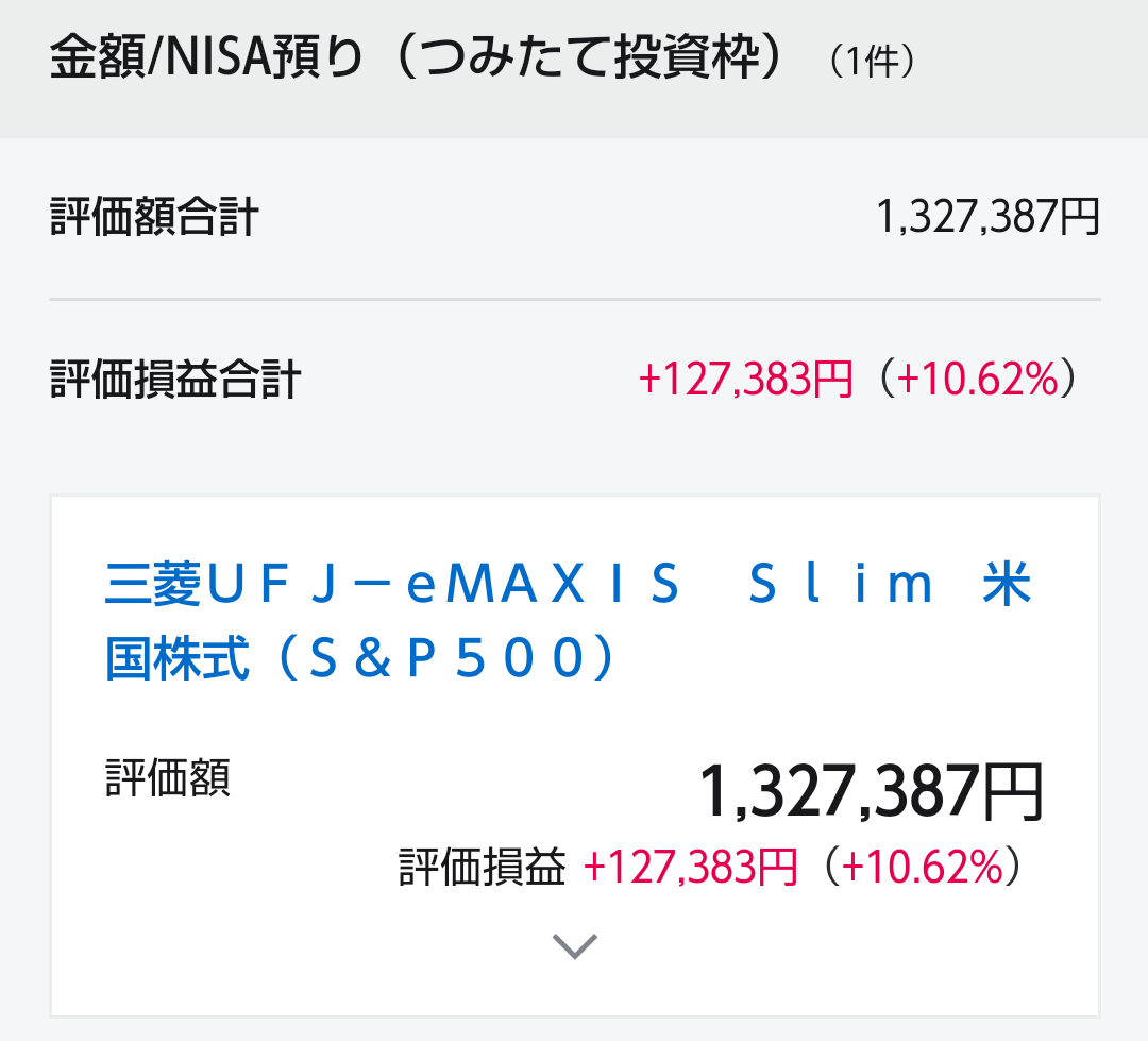 新NISAのつみたて投資枠の資産状況2024年8月31日時点