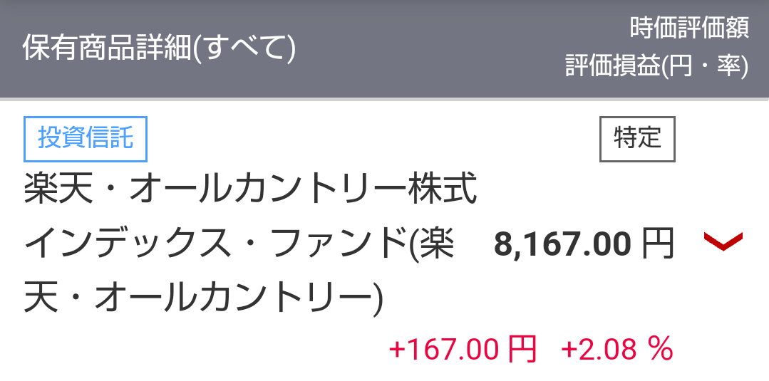 楽天・オールカントリーの運用実績、2024年8月31日時点